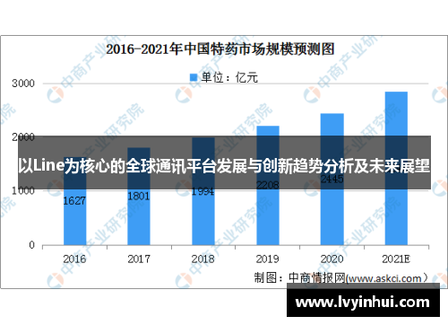以Line为核心的全球通讯平台发展与创新趋势分析及未来展望
